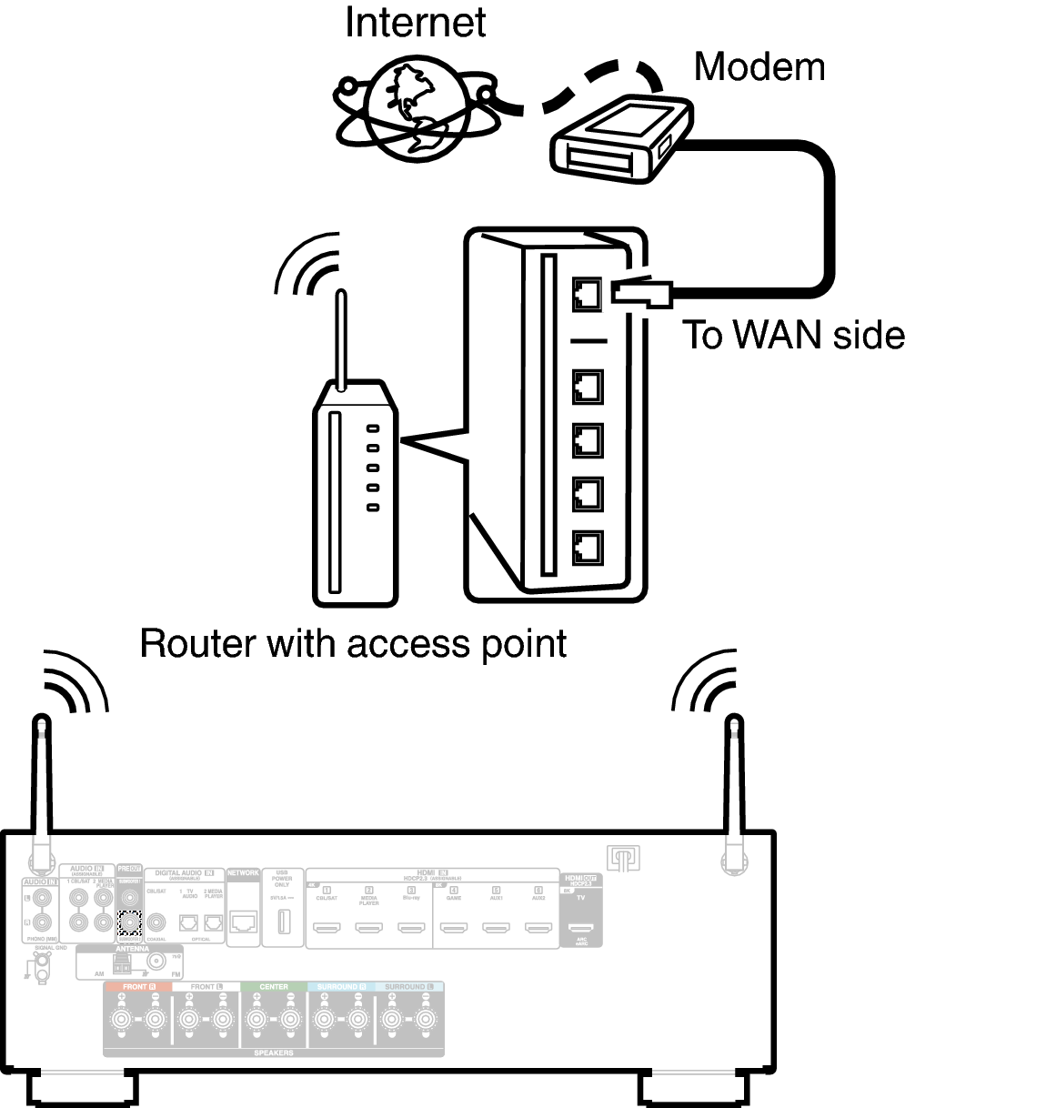 Conne Wireless S67E3